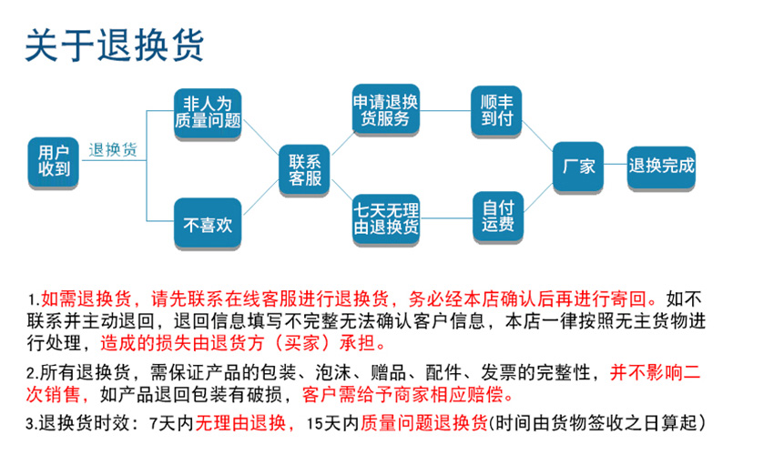 關于退換貨.jpg